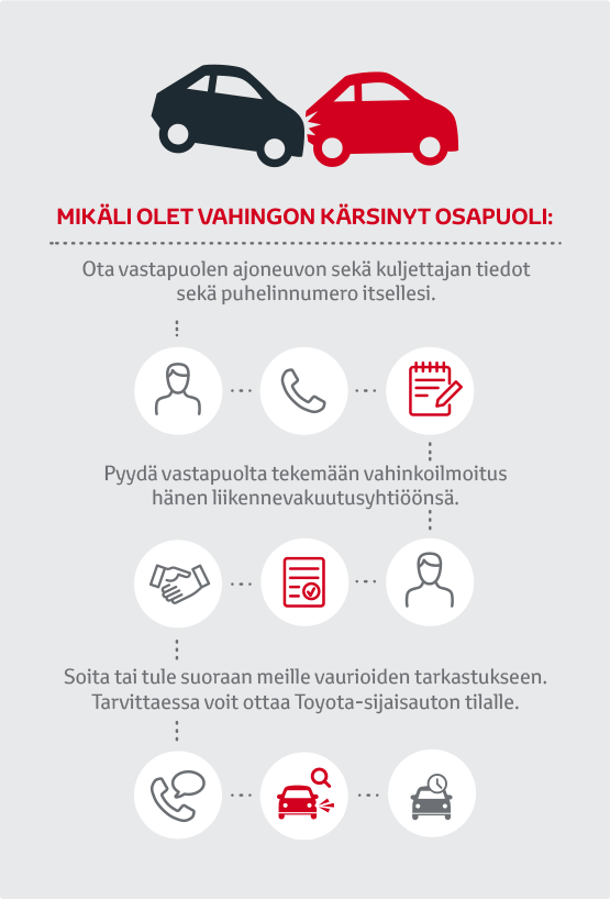 Vauriotarkastus: vahingon kärsinyt osapuoli