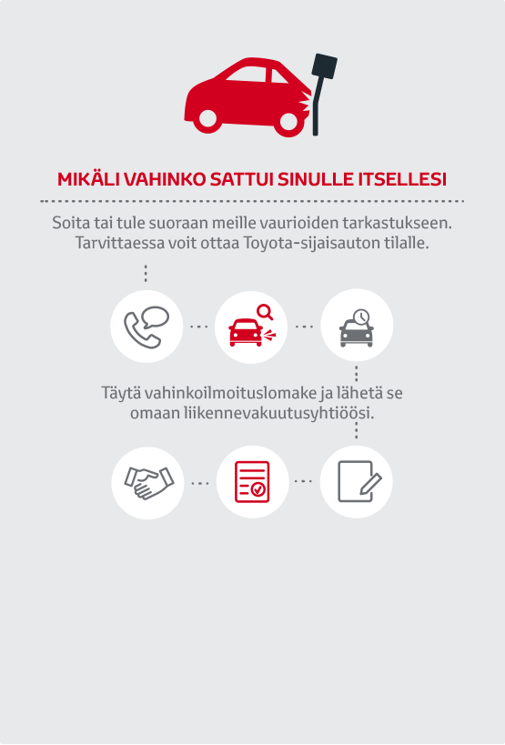 Vauriotarkastus: vahinko sattunut itselle